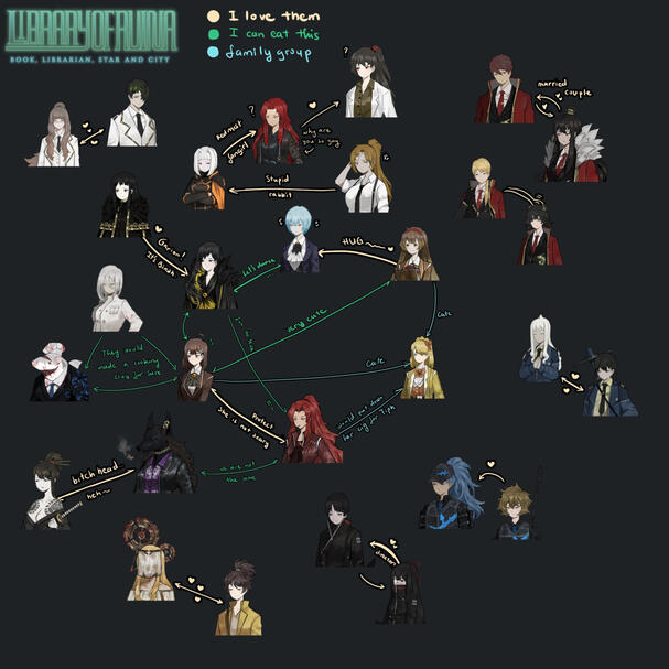 Ruina GL ship chart Ruina GL ship chart