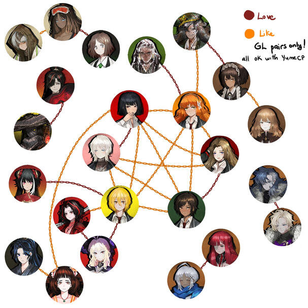 GL Ship chart GL Ship chart